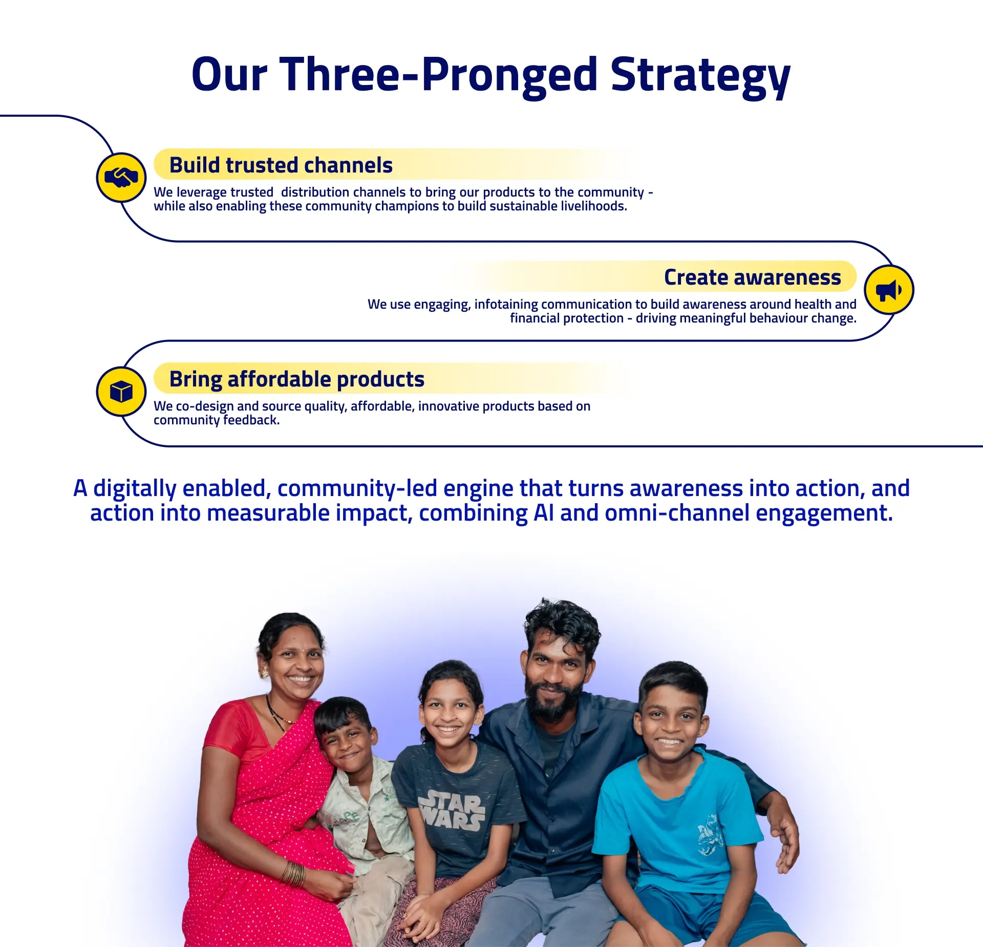 Our Three-Pronged Strategy