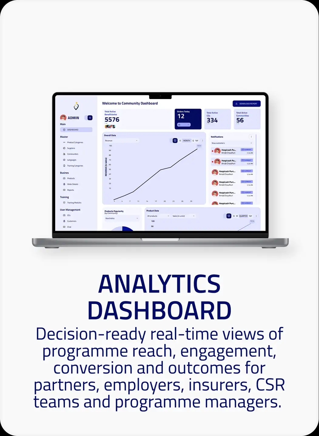 analytics