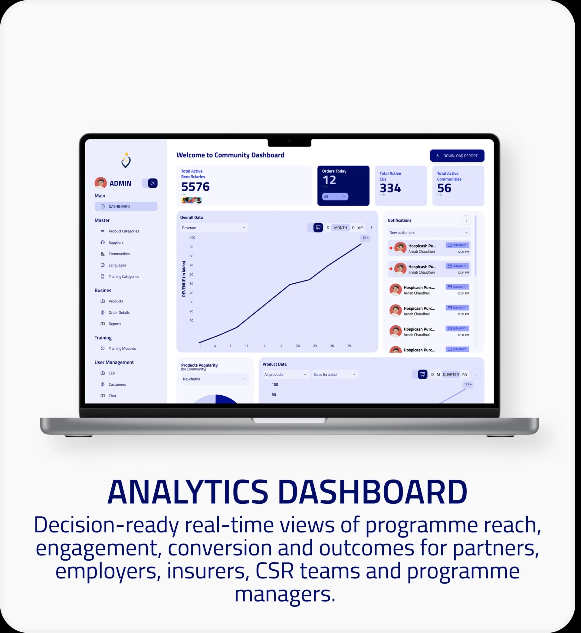 analytics