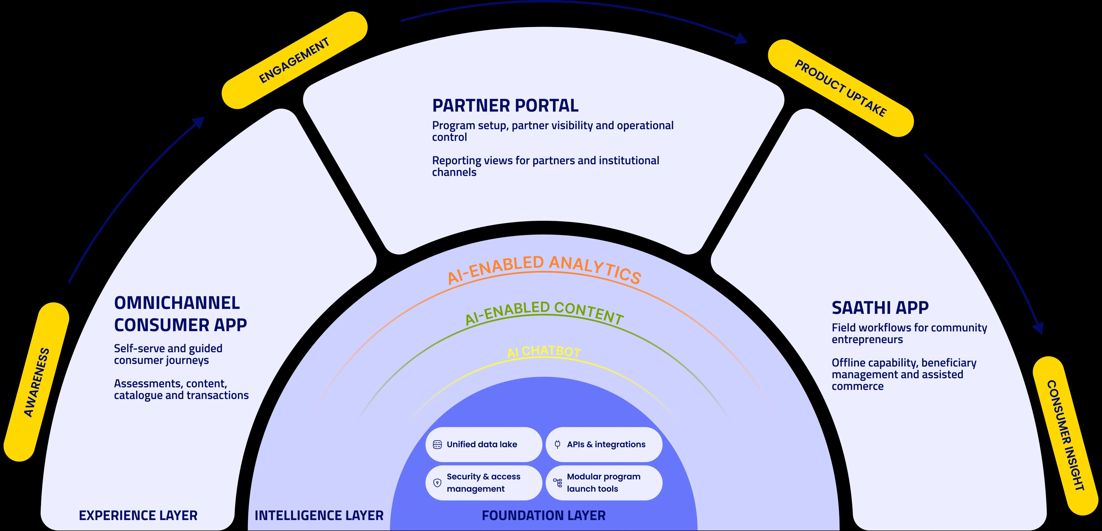 Our Integrated Model