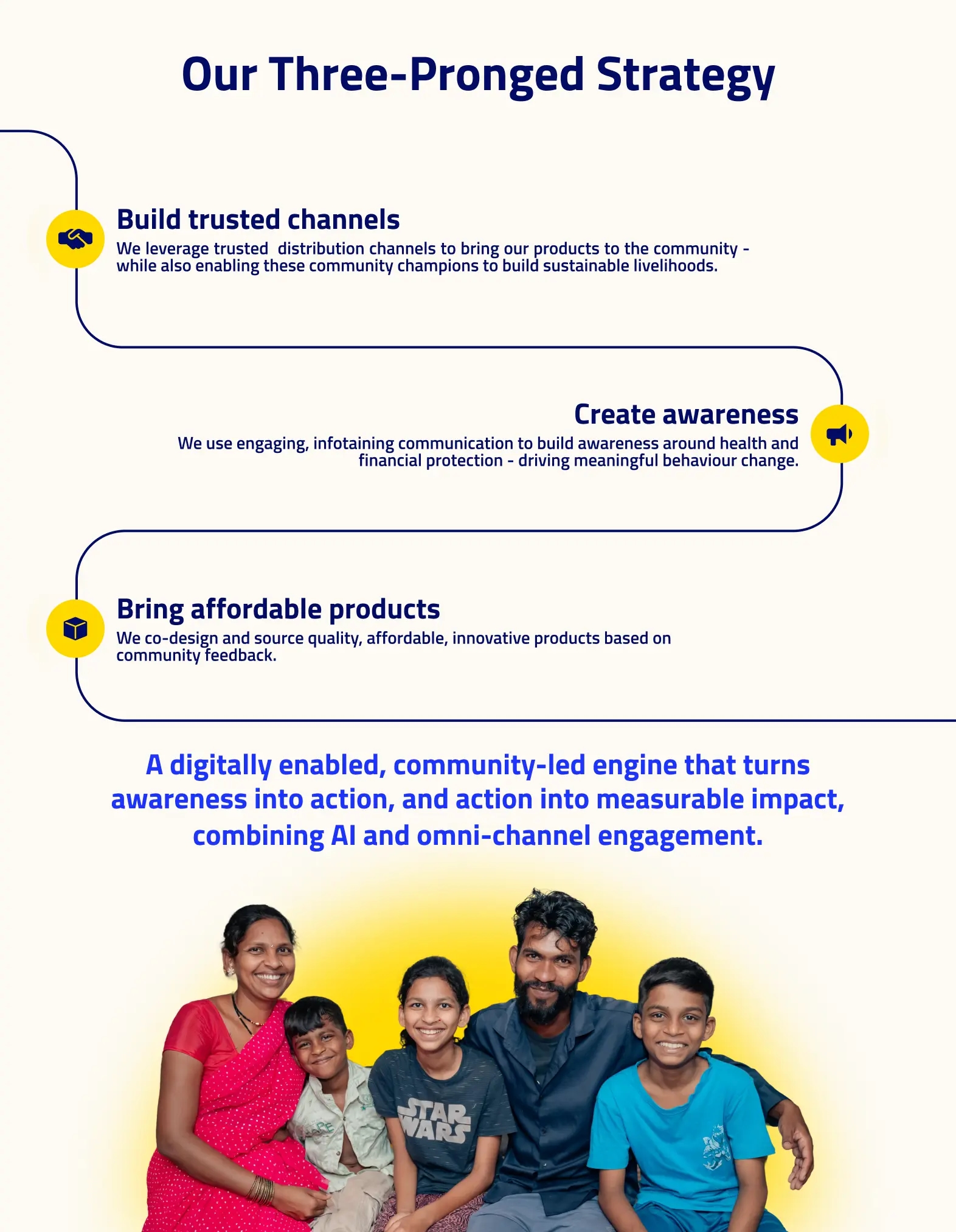 Our Three-Pronged Strategy